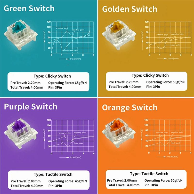 YSS-9 Key Switches Tester For  - Keyboard Gaming Blue Switch ulasan dan harga